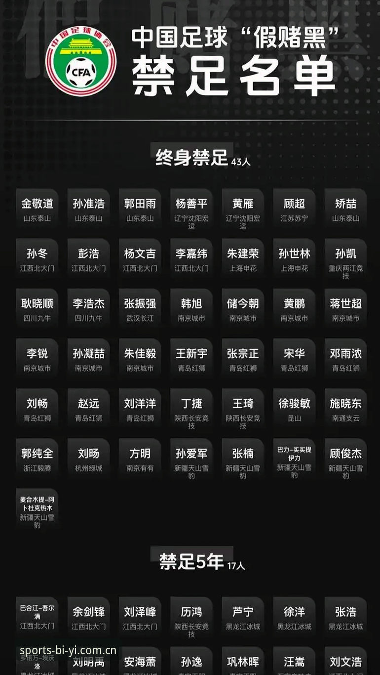 中国足协第三批禁足名单深度评测：从行业乱象看必一体育平台的赛事透明度