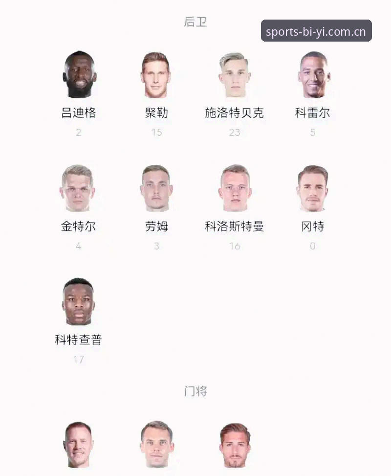 最新b体育平台2025新版 德国队世界杯名单解析:诺伊尔回归与新生代崛起的观赛实用指南